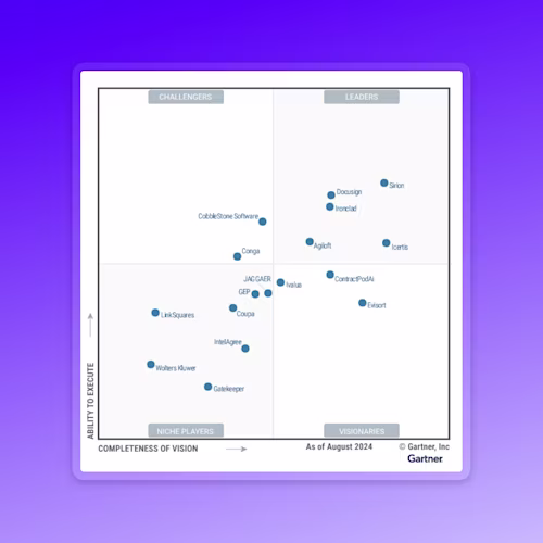 El Cuadrante Mágico de Gartner 2024 para la Gestión del Ciclo de Vida de los Contratos muestra a Docusign como líder
