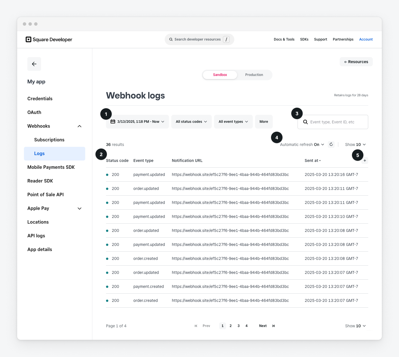 A screenshot of webhook event logs with numbered UI items matching the description shown.