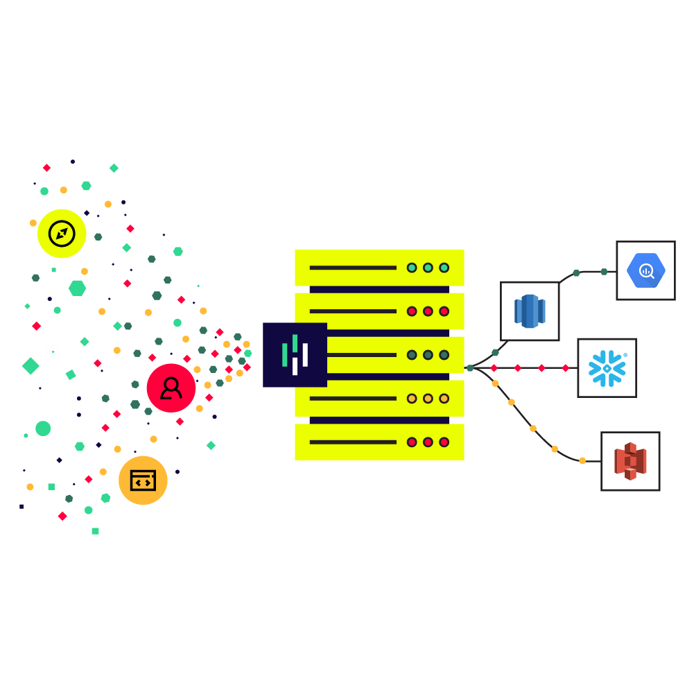 customer data points shared to data lakes such as Snowflake, Redshift, etc.