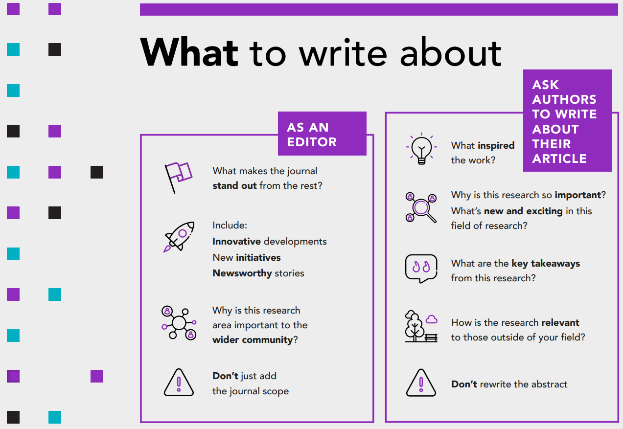 The image list down what to write about as an editor and others.